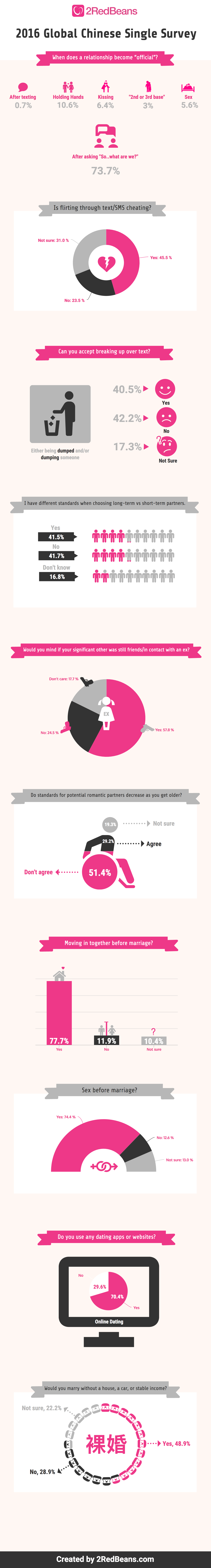 2016-global-chinese-single-survey